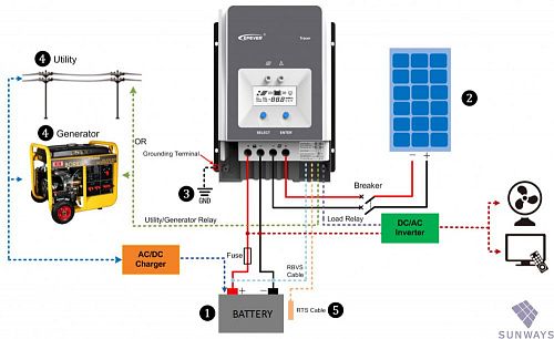 Купить Контроллер заряда EPSolar Tracer MPPT 10420АN в Нижнем-Новгороде от производителя - фото №5
